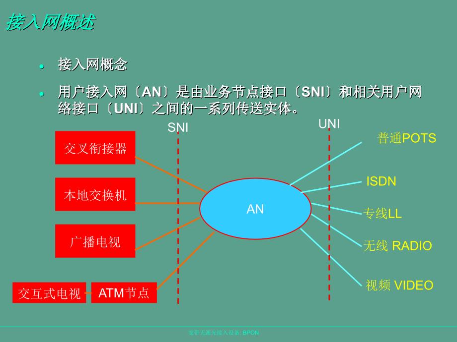 宽带无源光纤接入方案ppt课件_第2页