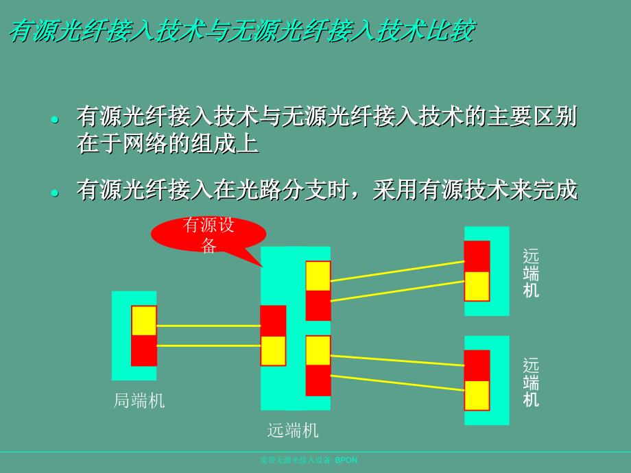 宽带无源光纤接入方案ppt课件_第4页