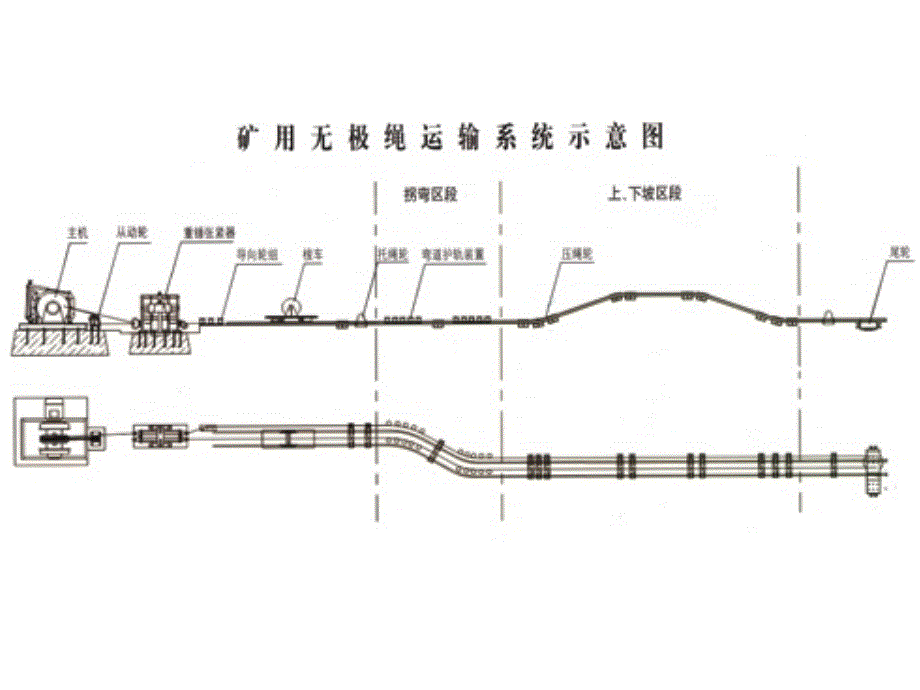 煤矿无极绳连续牵引车_第3页