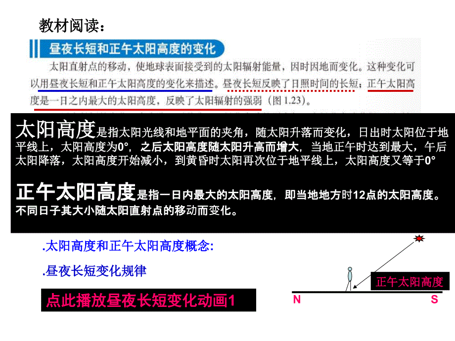 地球运动第三课时之公转的地理意义FCD_第2页