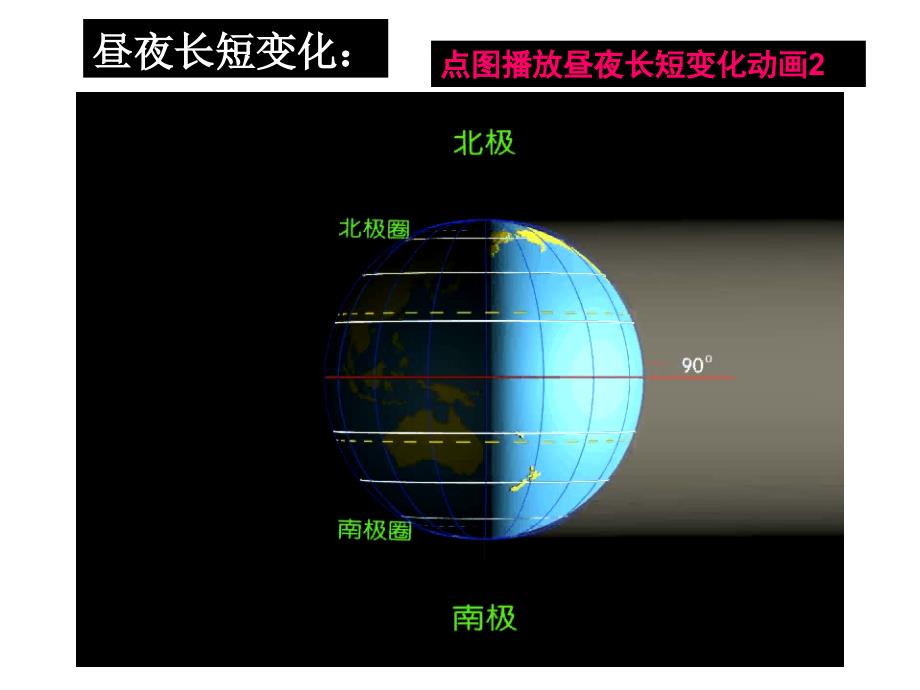 地球运动第三课时之公转的地理意义FCD_第3页