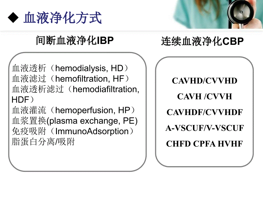 心衰的血液净化治疗_第4页