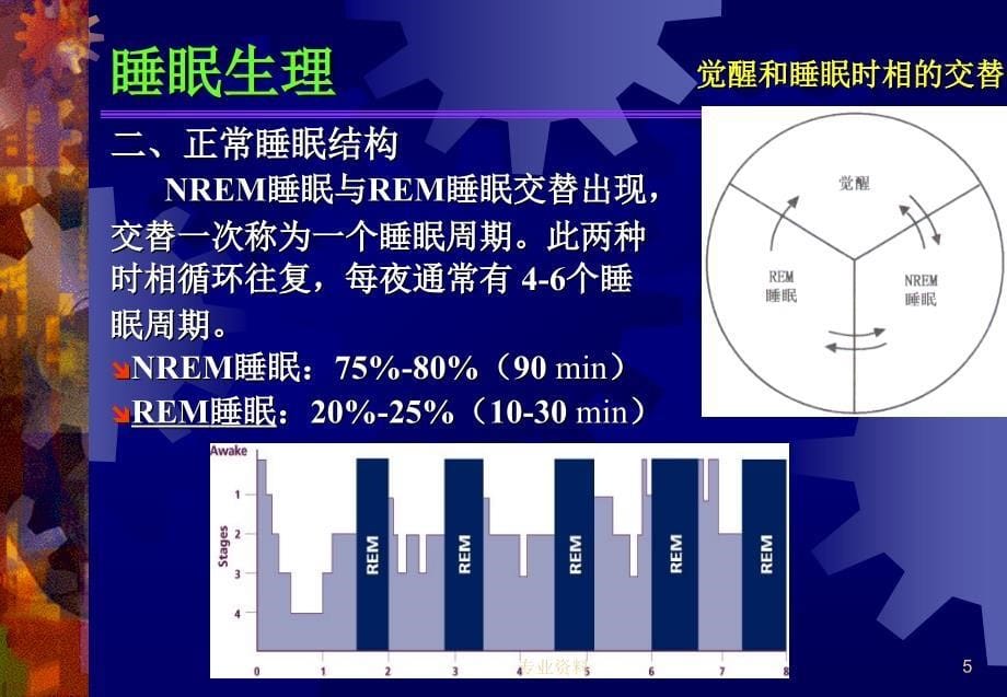 失眠诊断与治疗优质材料_第5页