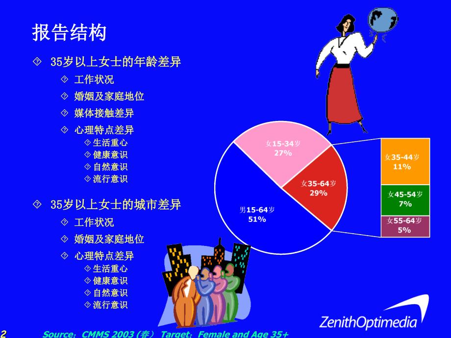 0805如何与35+女性沟通[1]_第2页