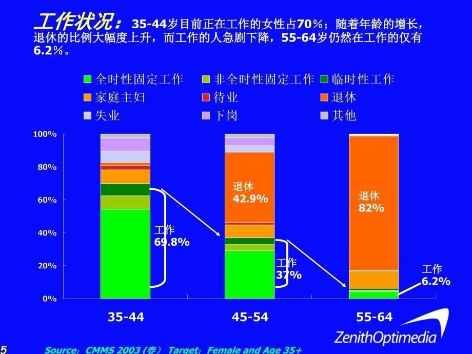 0805如何与35+女性沟通[1]_第5页