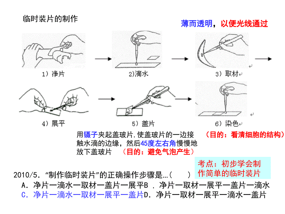 上海初中科学会考复习(实验部分)课件PPT_第2页