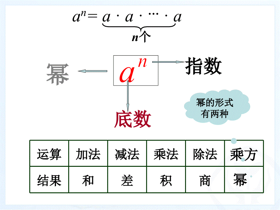 有理数的乘方_第4页