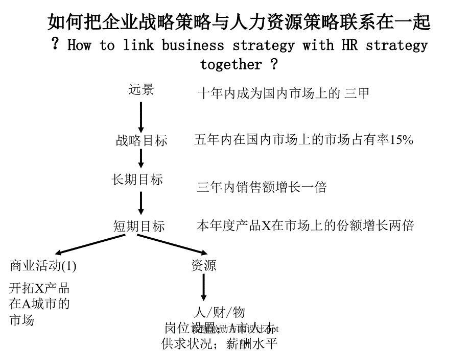 薪酬激励方案设计.ppt_第2页