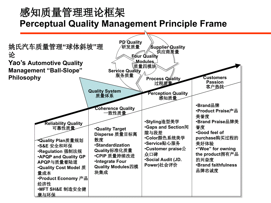 汽车感知质量培训PerceptualQualityOverview_第2页