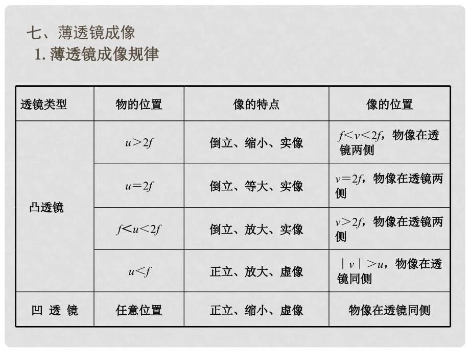 高三物理复习课件：几何光学_第5页