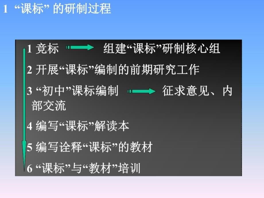 《地理课程标准》PPT课件.ppt_第5页