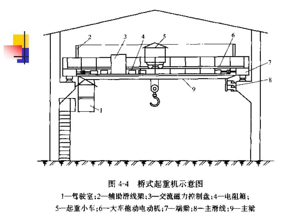 工厂电气控制设备桥式起重机和电梯电气控制_第5页