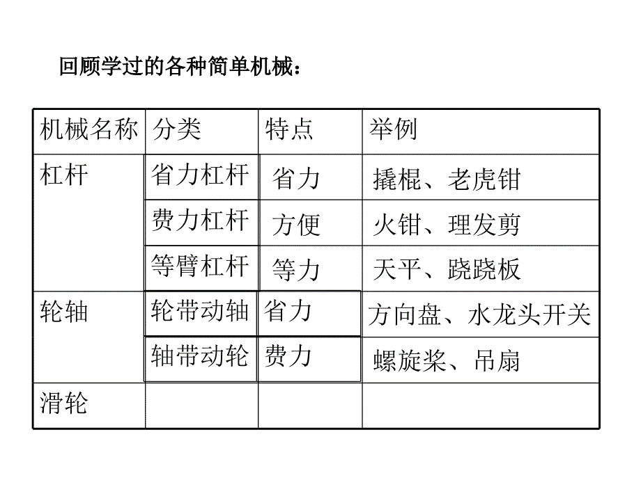 教科版六年级上册一单元5课_第2页