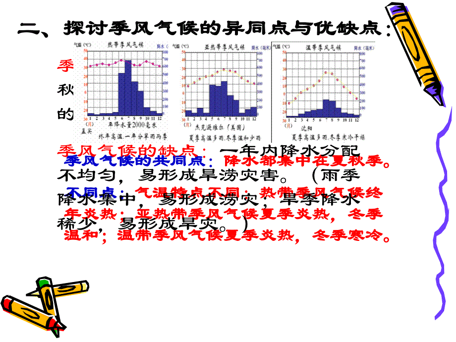 第四节世界主要气候类型精品教育_第3页