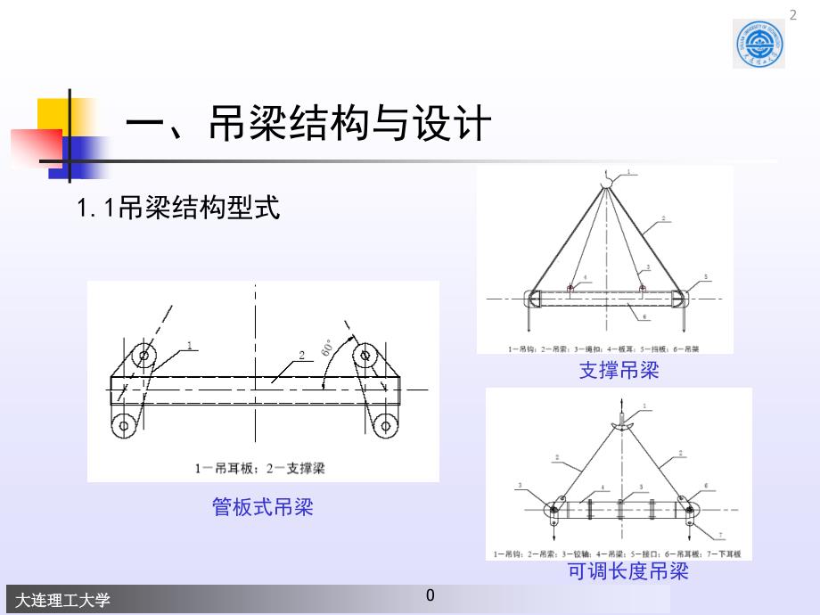 吊装辅件设计PPT课件_第3页