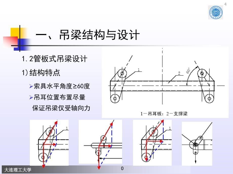 吊装辅件设计PPT课件_第5页