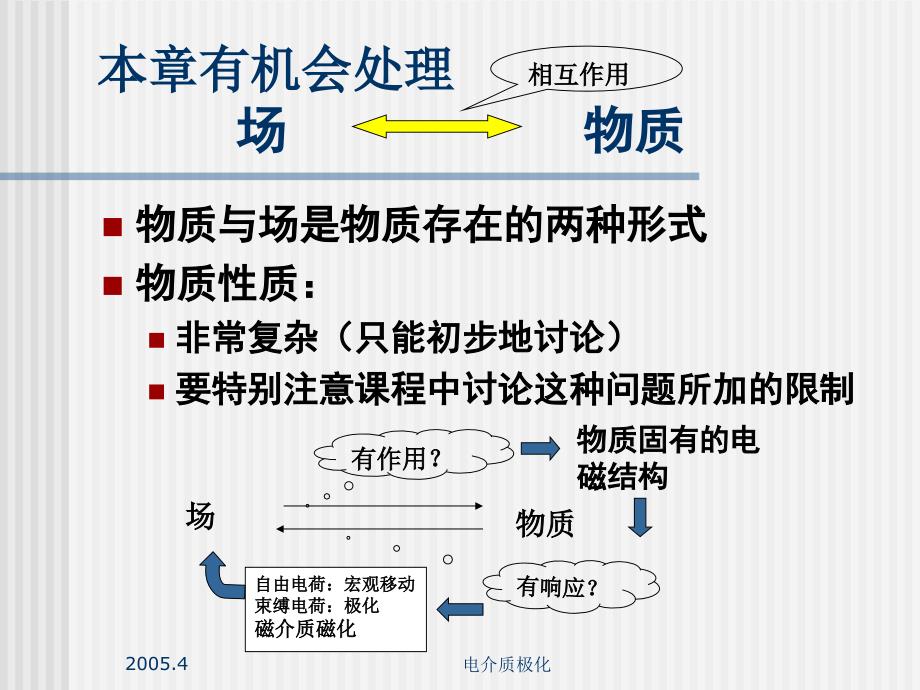 电介质极化课件_第2页