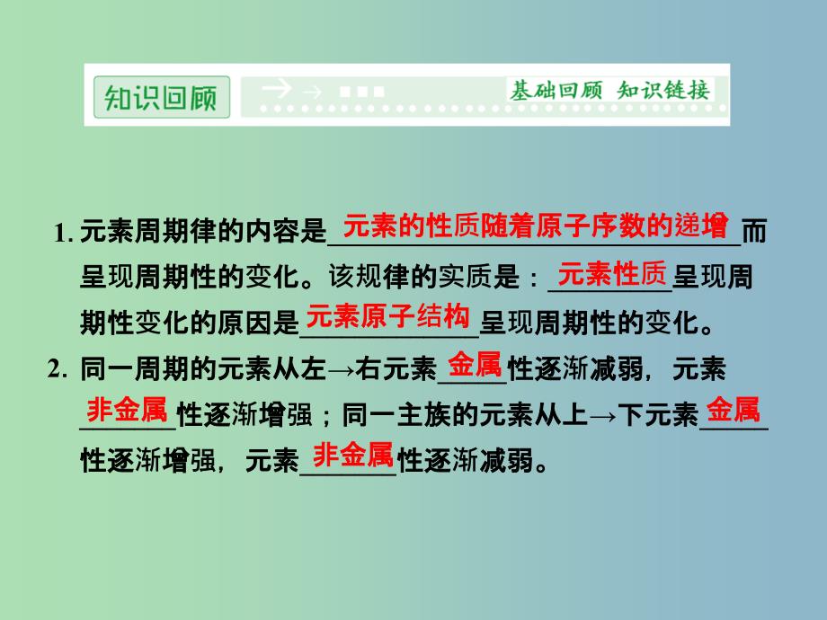 高中化学 1.3原子结构与元素性质课件 鲁科版选修3.ppt_第2页