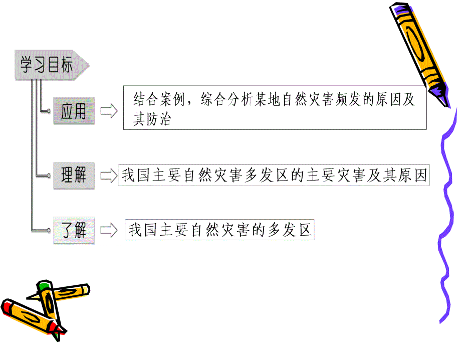 湘教版高中地理选修五第三章自然灾害与环境3.2我国自然灾害多发区的环境特点教学课件_第2页