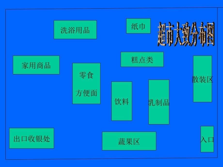 超市分拣作业管理案例_第5页