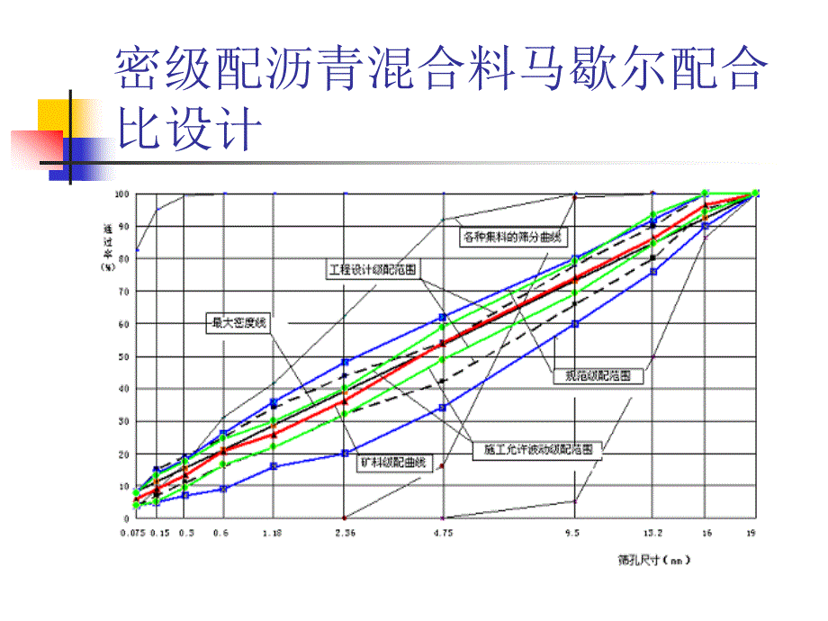 沥青混杂料合营比设计相干试验_第4页