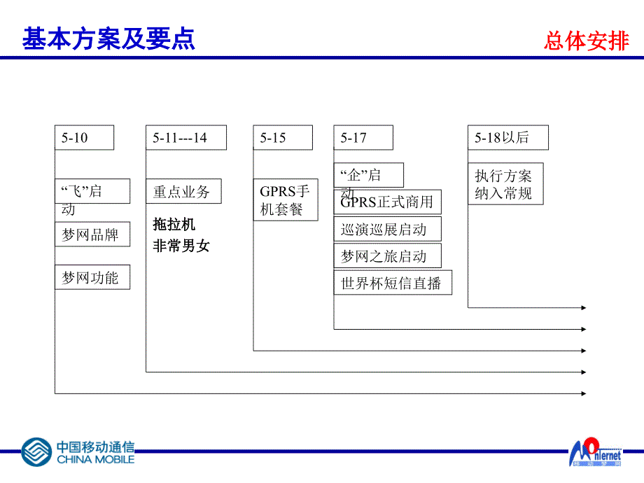 世界电信日策划活动方案(简）_第4页