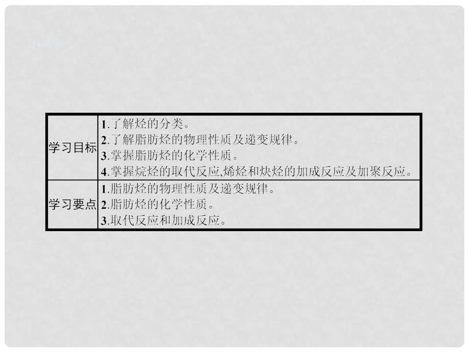 高中化学 3.1.1 脂肪烃的性质课件 苏教版选修5_第4页