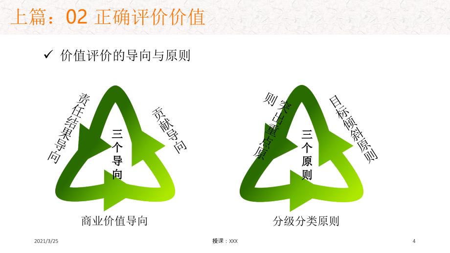 以奋斗者为本PPT课件_第4页