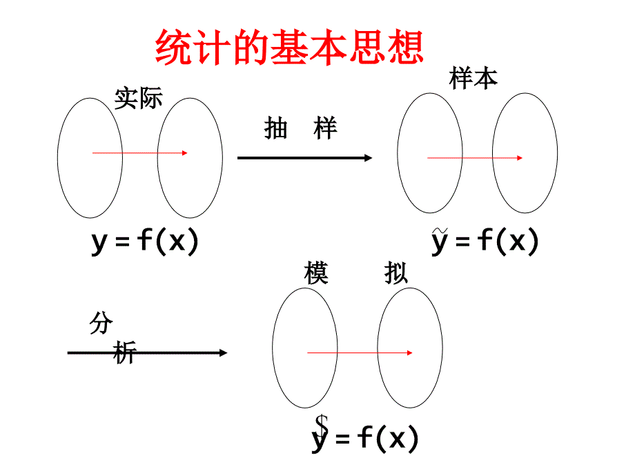 线性回归方程的求法_第2页