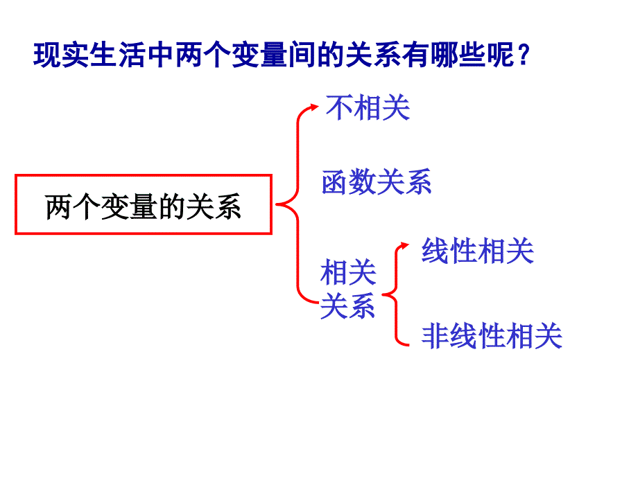 线性回归方程的求法_第3页