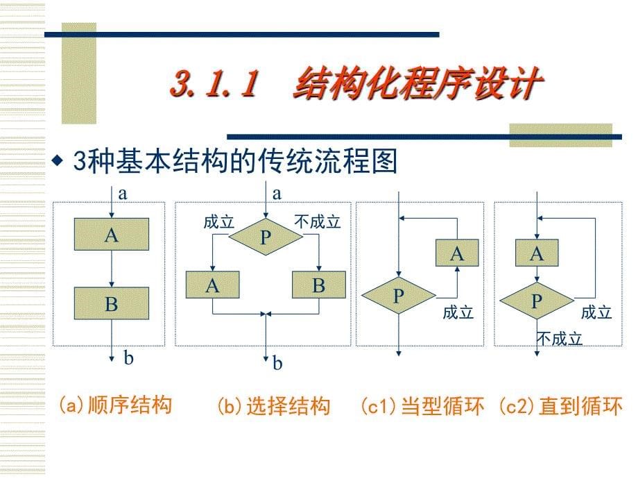 第3章基本程序结构_第5页