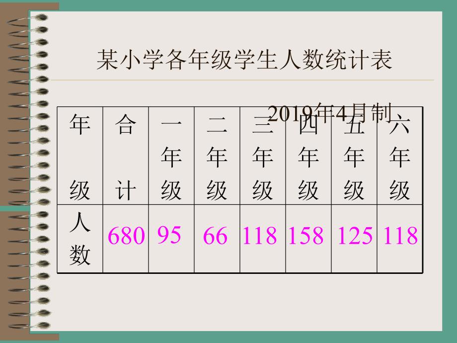 人教版数学六下复式条形统计图之三ppt课件_第4页