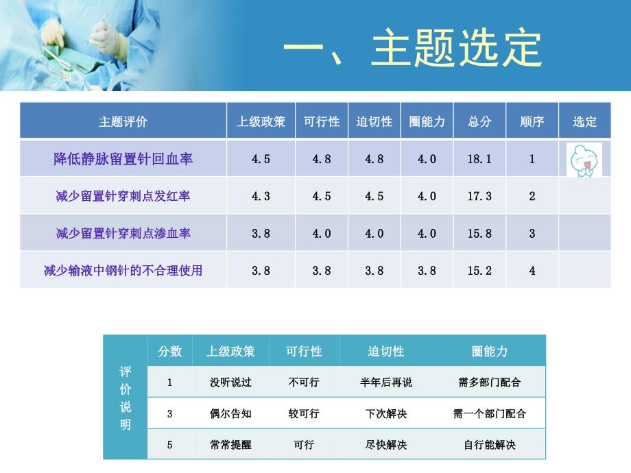 降低留置针回血率.ppt_第3页