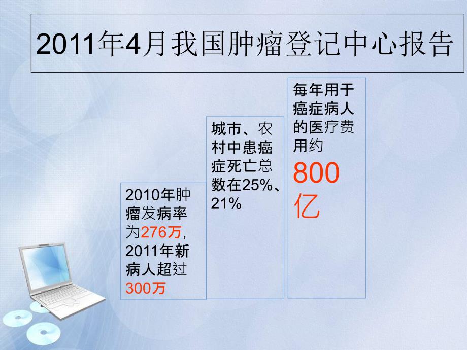 抗肿瘤药物的使用与护理要点.ppt_第1页