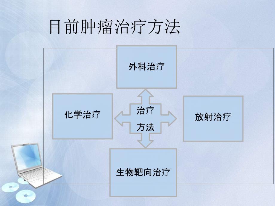 抗肿瘤药物的使用与护理要点.ppt_第3页