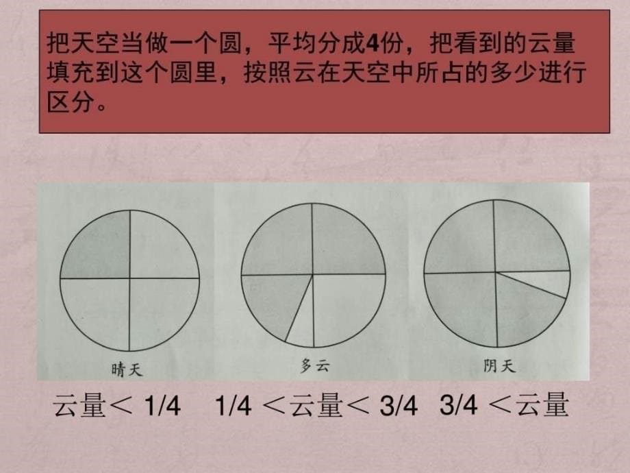 1.6云的观测图文.ppt11_第5页