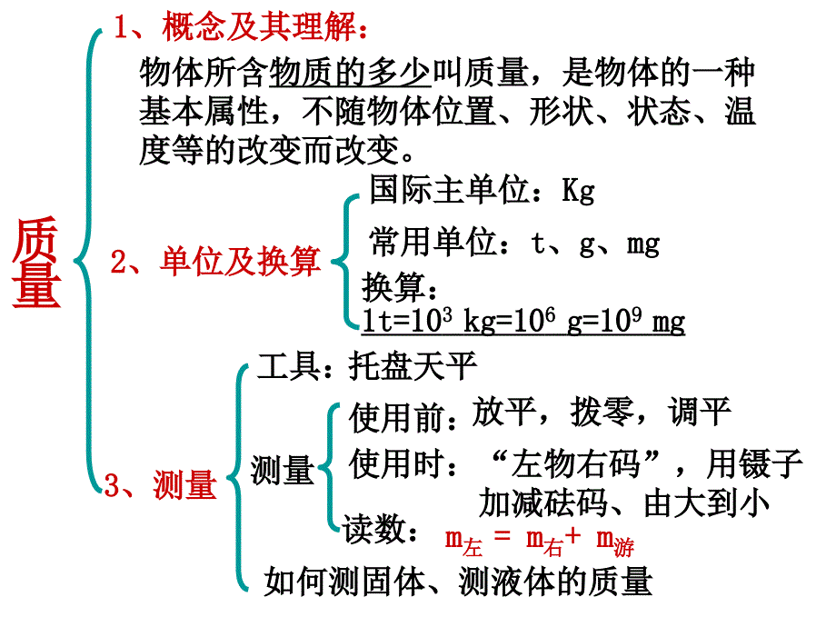 第六章质量与密度复习课件_第3页