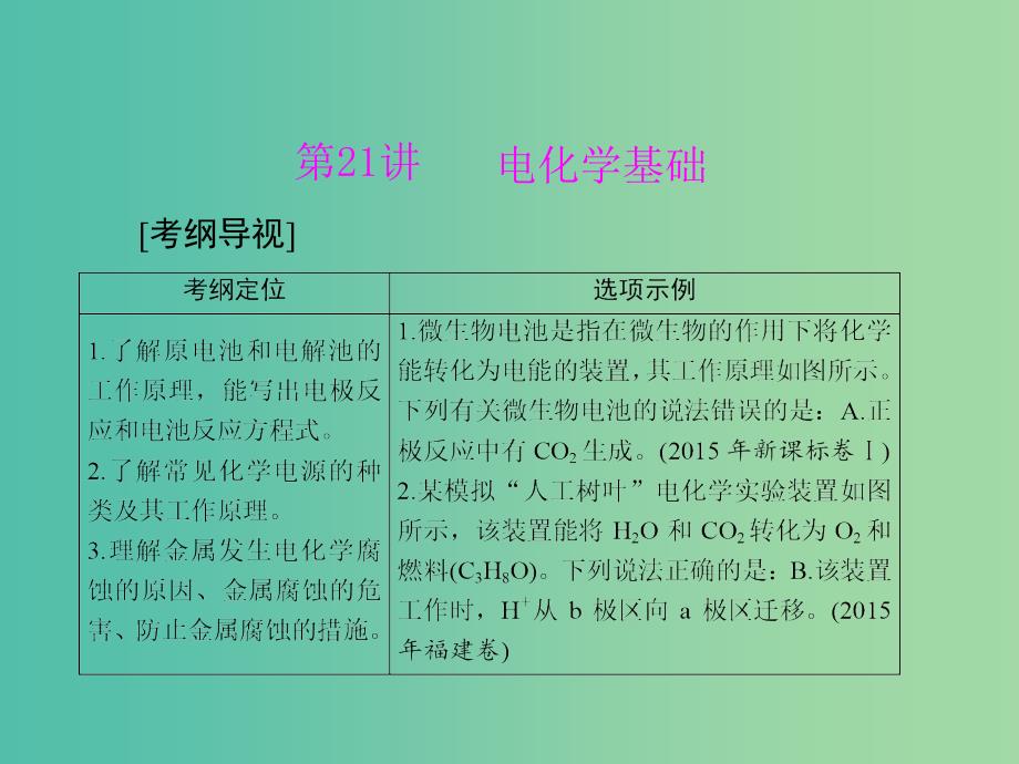 高中化学一轮复习 第三单元 第21讲 电化学基础课件.ppt_第1页