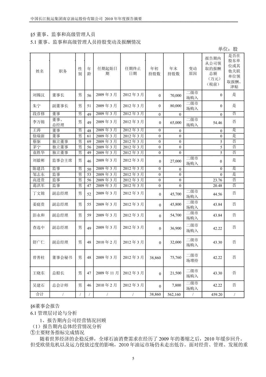 600087长航油运年报摘要_第5页