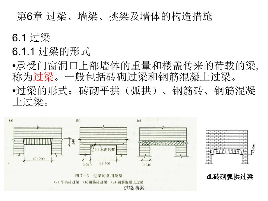 过梁墙梁课件_第1页