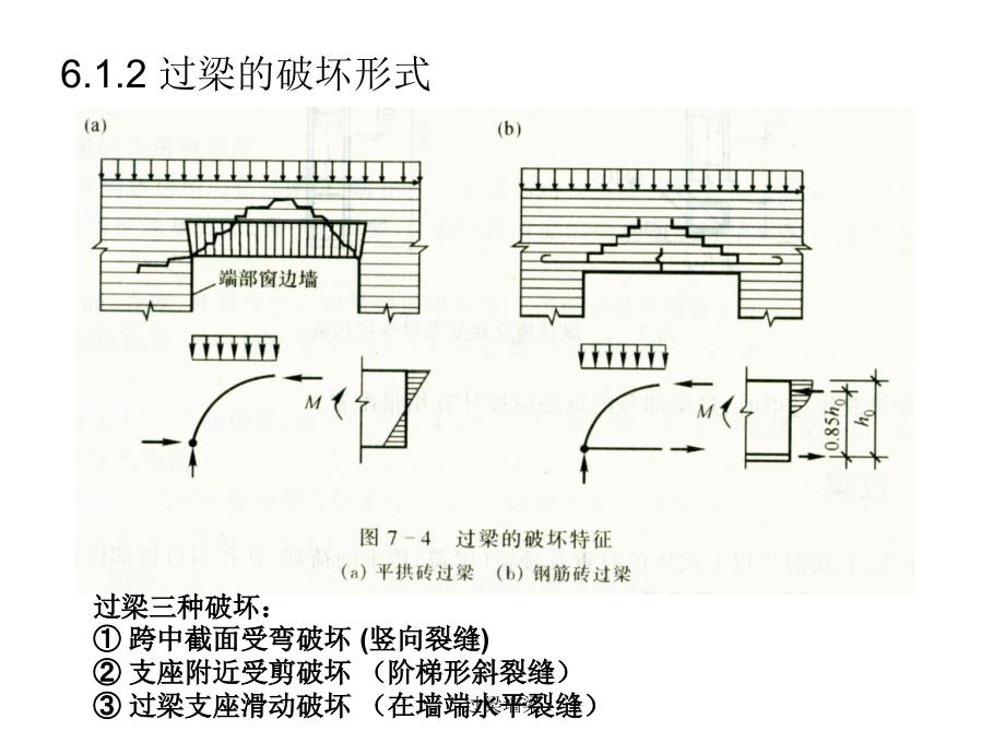 过梁墙梁课件_第3页