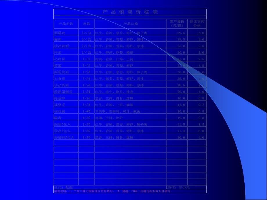 《营业岗位培训教材》PPT课件_第5页