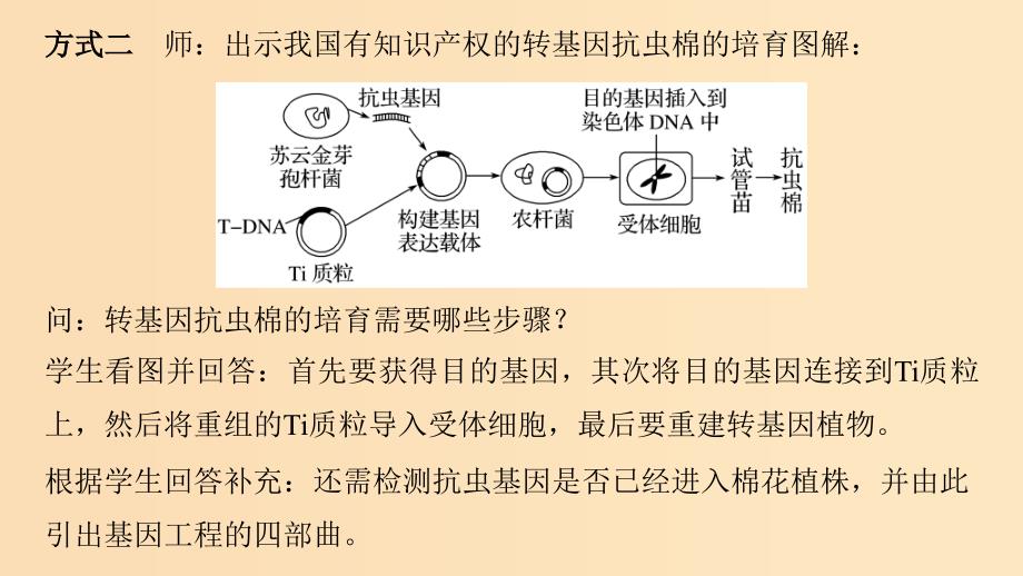 2018-2019学年高中生物专题1基因工程1.2基因工程的基本操作程序1.2.1目的基因的获取和基因表达载体的构建课件新人教版选修3 .ppt_第4页