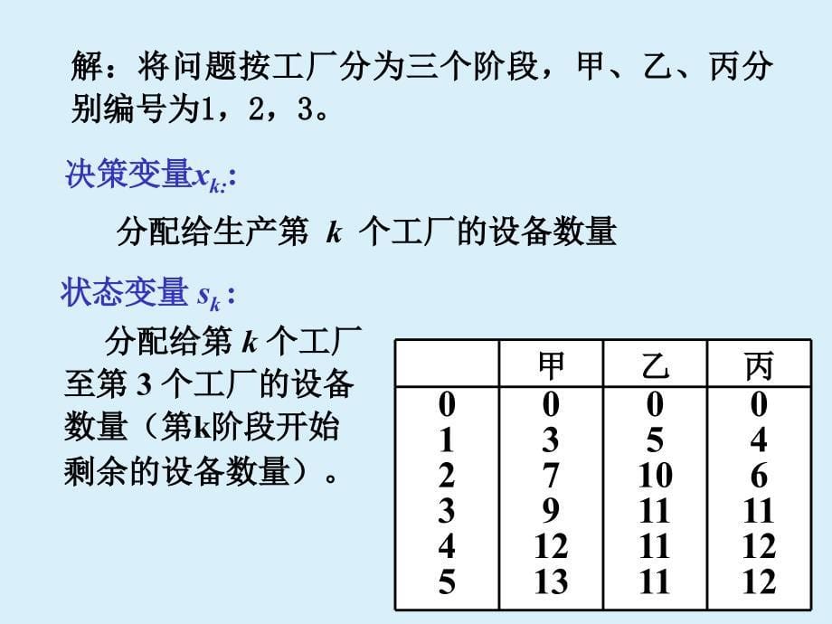 十动态规划的应用-资源分配问题_第5页