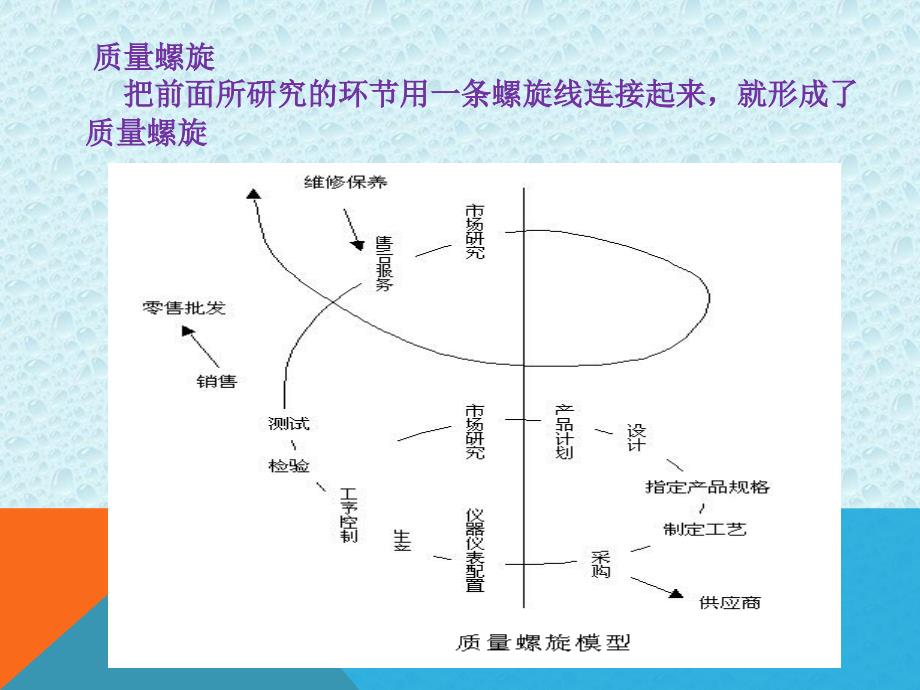 《全面质量管理》PPT课件_第4页