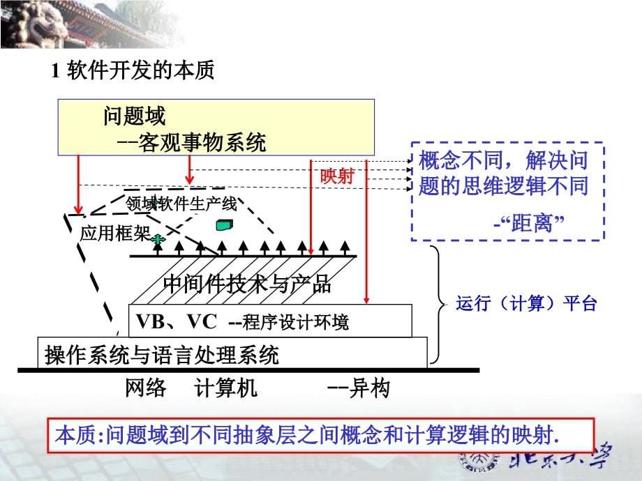 2011王立福的软件工程(自学考试)推荐课件_第5页