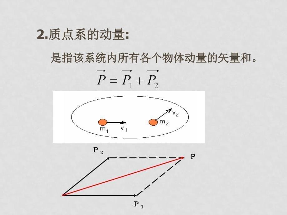 高中物理：第16章《动量守恒定律》课件(新人教版 选修35)_第5页