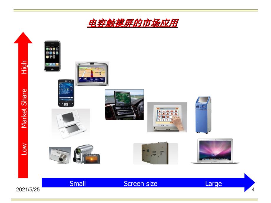 电容触摸屏(TP)简介PPT优秀课件_第4页