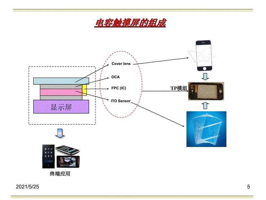 电容触摸屏(TP)简介PPT优秀课件_第5页