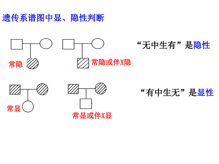 分离定律的应用_第4页